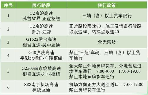 中港<a href='http://www.yunxiangju.cn' title='危險品運輸' >危險品運輸</a>