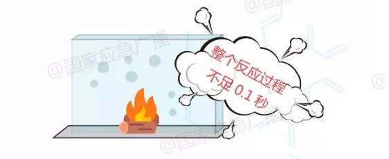 危險化學(xué)品儲存