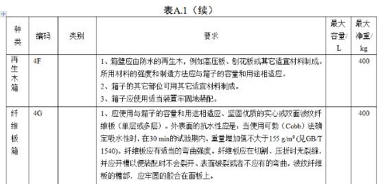 <a href='http://www.yunxiangju.cn' title='危險品海運' >危險品海運</a>