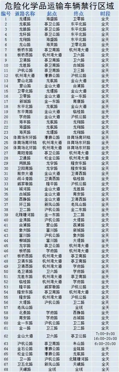 危險(xiǎn)品運(yùn)輸