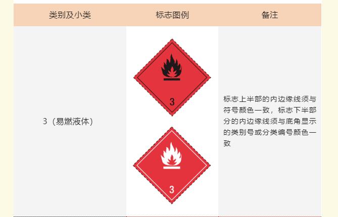 <a href='http://www.yunxiangju.cn' title='危險品運輸' >危險品運輸</a>標記