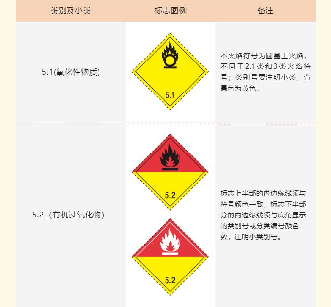 <a href='http://www.yunxiangju.cn' title='危險品海運' >危險品海運</a>標記
