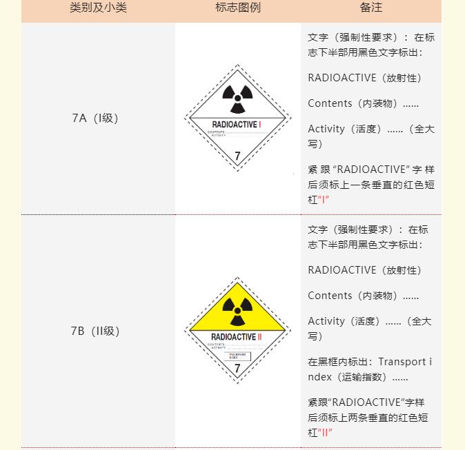 <a href='http://www.yunxiangju.cn' title='危險品貨運' >危險品貨運</a>標簽