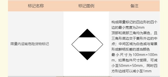 <a href='http://www.yunxiangju.cn' title='危險品海運' >危險品海運</a>標記