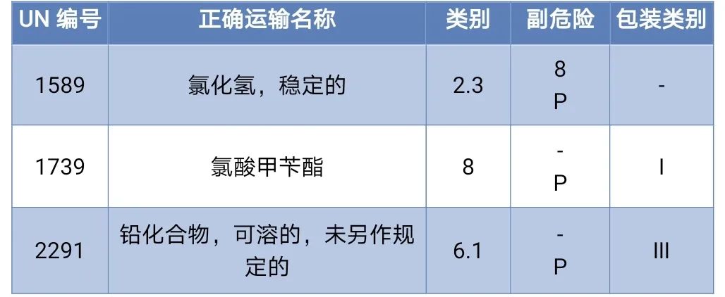 <a href='http://www.yunxiangju.cn' title='危險品海運' >危險品海運</a>